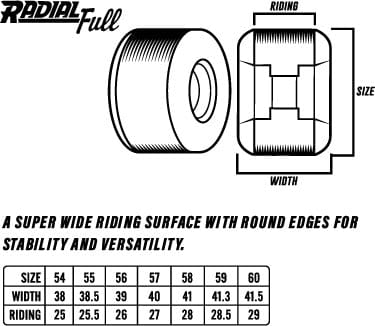 Spitfire Skateboard Wheels | Amateur Athlete