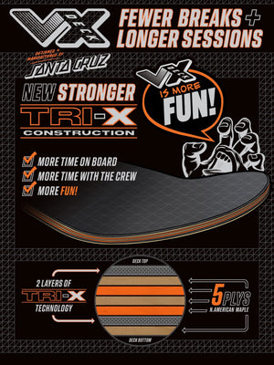 Santa Cruz VX TRI-X skateboard deck construction technology details