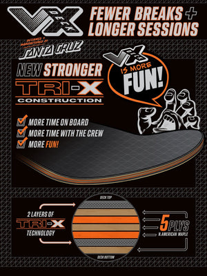 Santa Cruz Winkowski Samurai VX deck TRI-X reinforced construction details